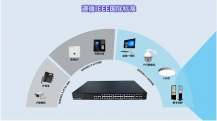 創新特色技術讓PoE交換機更穩定、更智能 網絡設備技術服務的革新